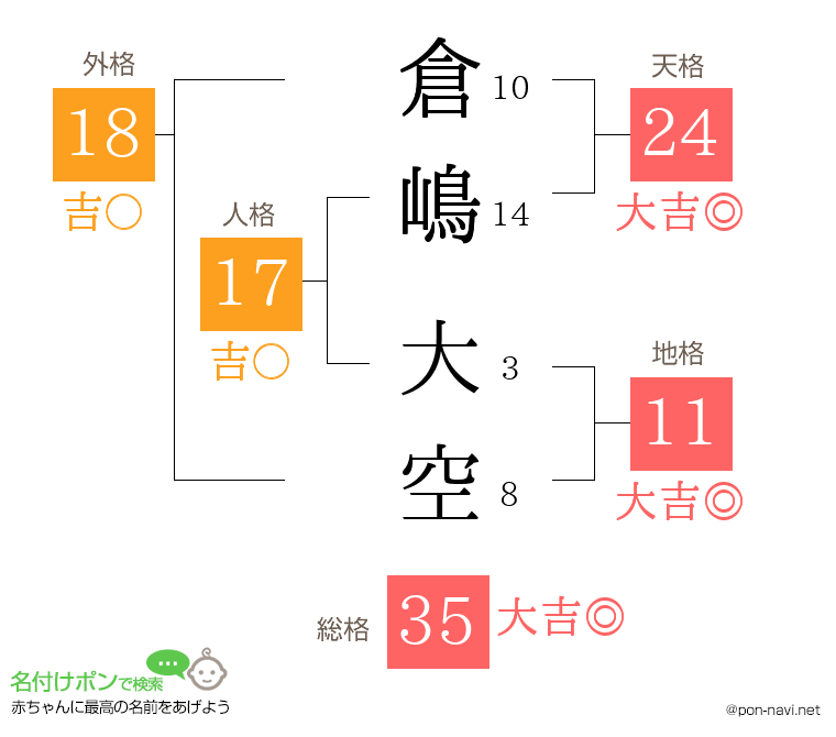 倉嶋 大空さんの姓名判断結果