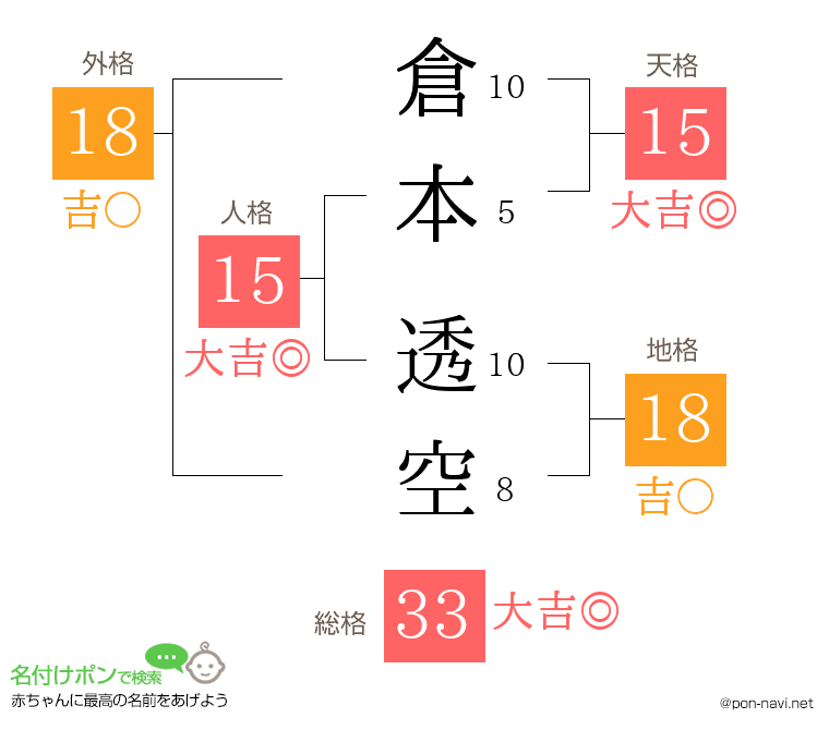 倉本 透空さんの姓名判断結果
