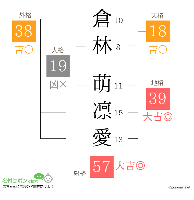 倉林 萌凛愛さんの姓名判断結果