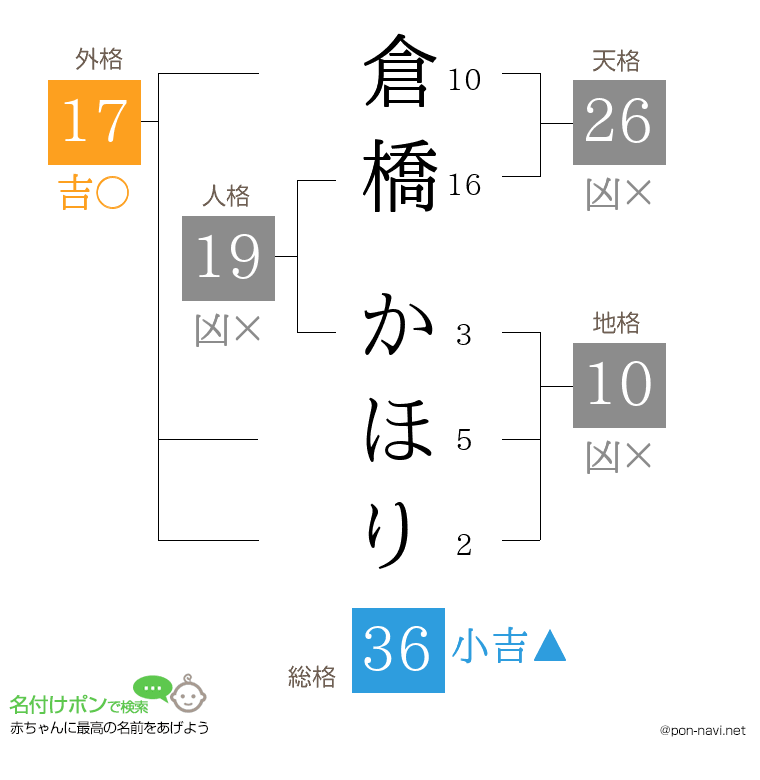 倉橋 かほりさんの姓名判断結果