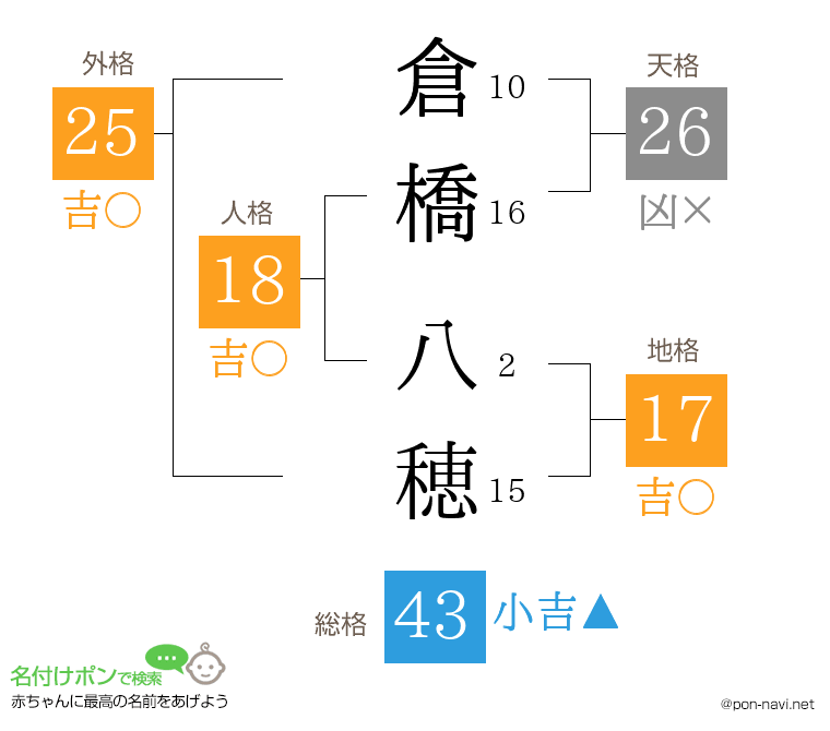 倉橋 八穂さんの姓名判断結果