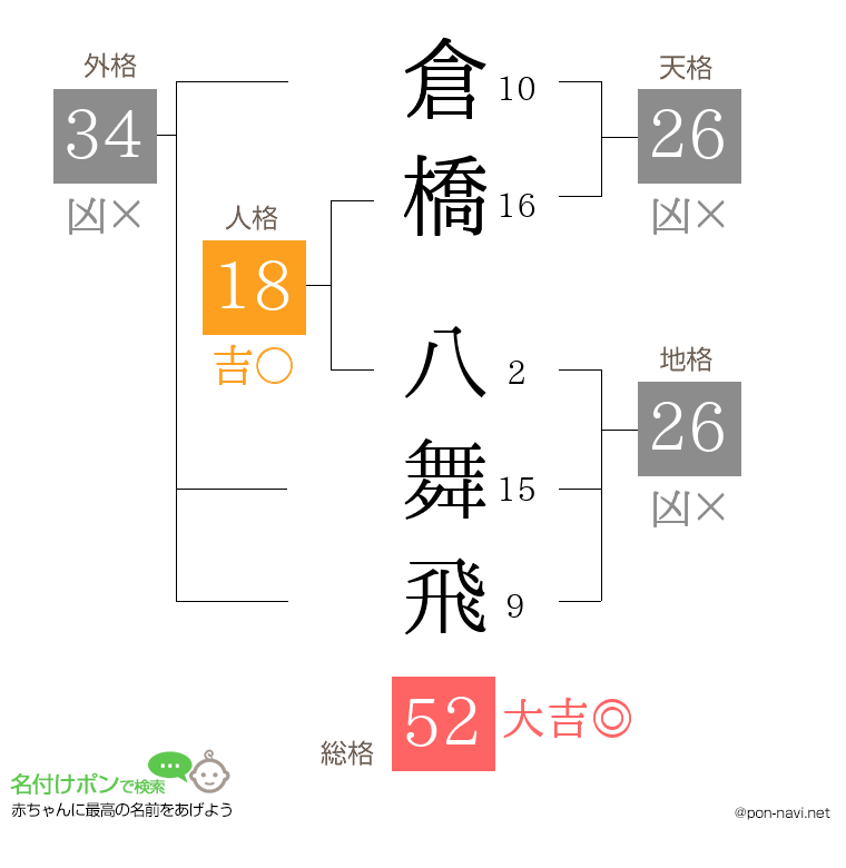 倉橋 八舞飛さんの姓名判断結果