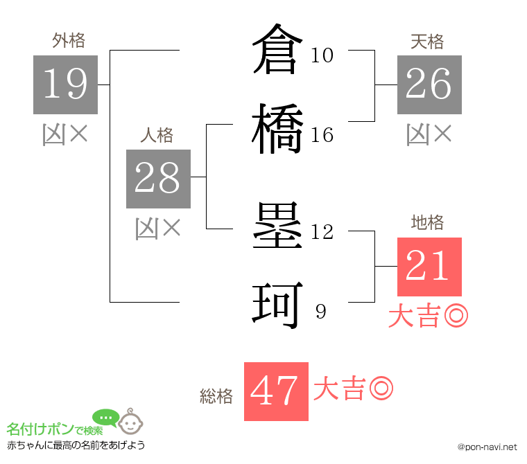 倉橋 塁珂さんの姓名判断結果