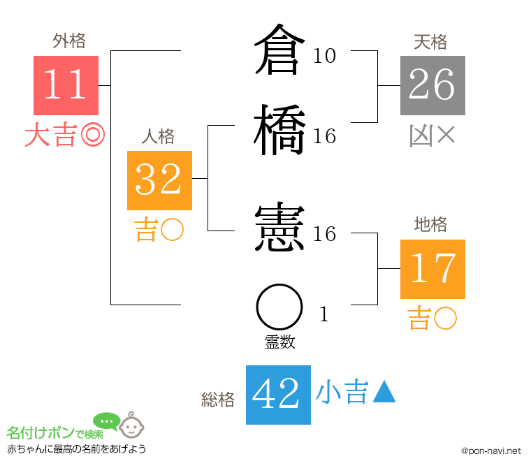 倉橋 憲さんの姓名判断結果