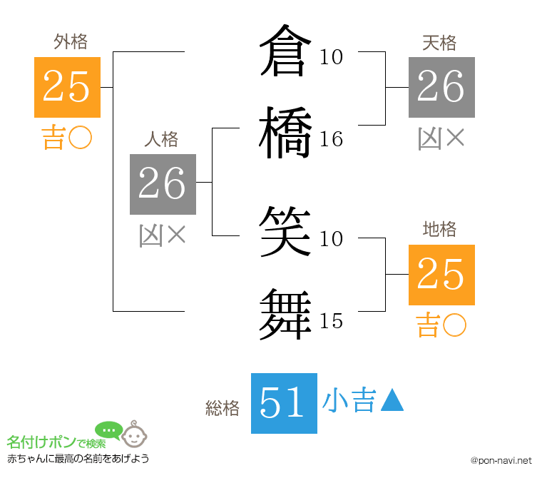 倉橋 笑舞さんの姓名判断結果