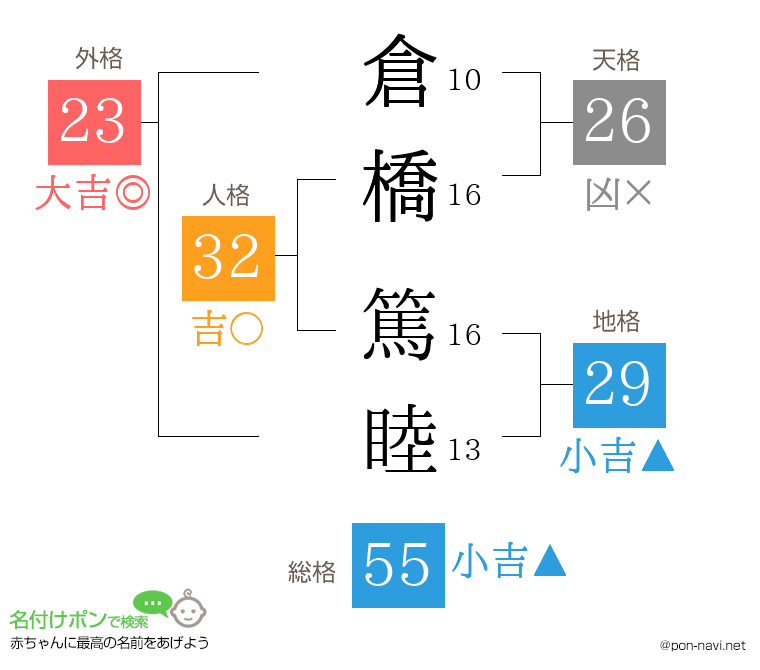 倉橋 篤睦さんの姓名判断結果