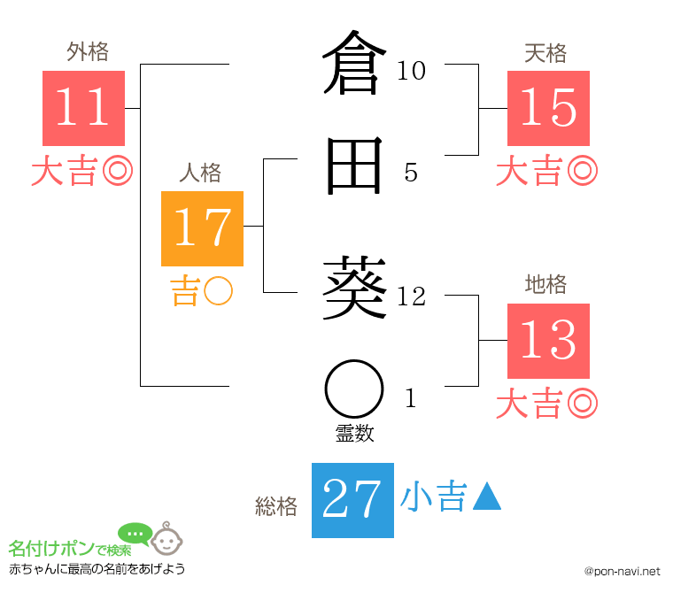 倉田 葵さんの姓名判断結果