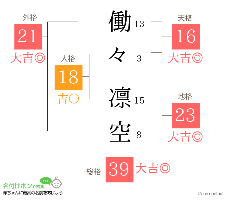 働々 凛空さんの姓名判断結果
