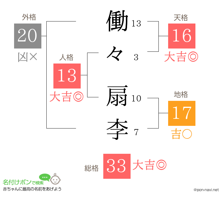 働々 扇李さんの姓名判断結果