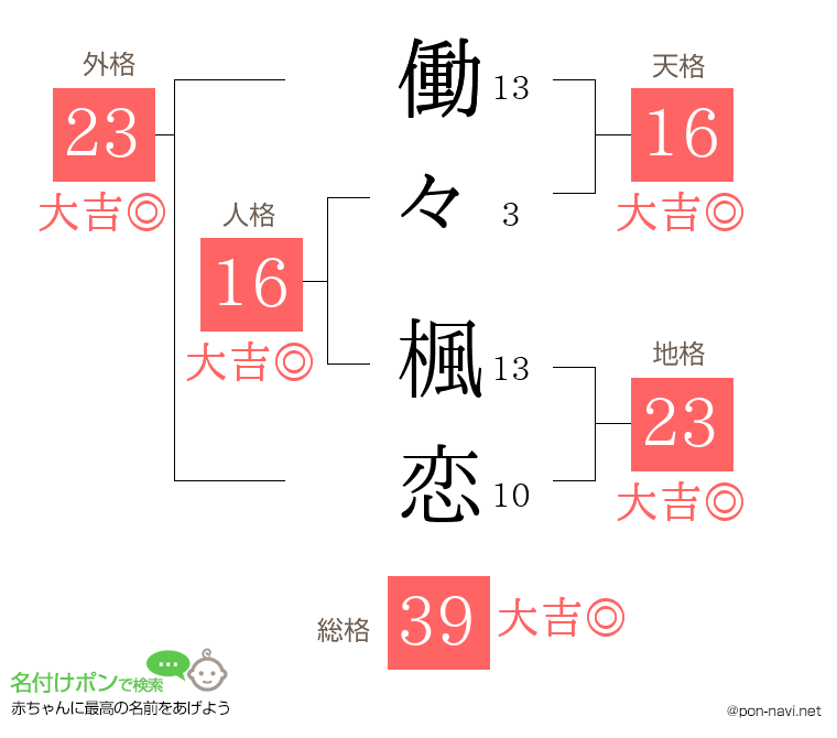 働々 楓恋さんの姓名判断結果