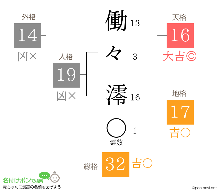 働々 澪さんの姓名判断結果