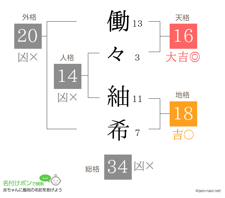 働々 紬希さんの姓名判断結果