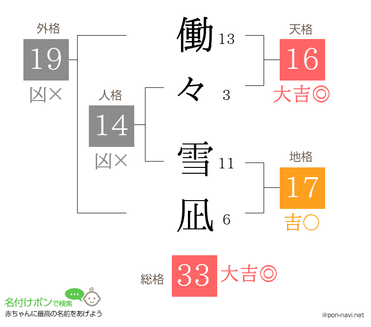 働々 雪凪さんの姓名判断結果
