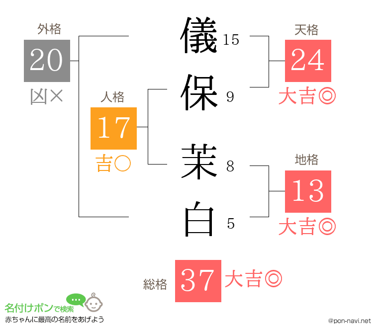 儀保 茉白さんの姓名判断結果