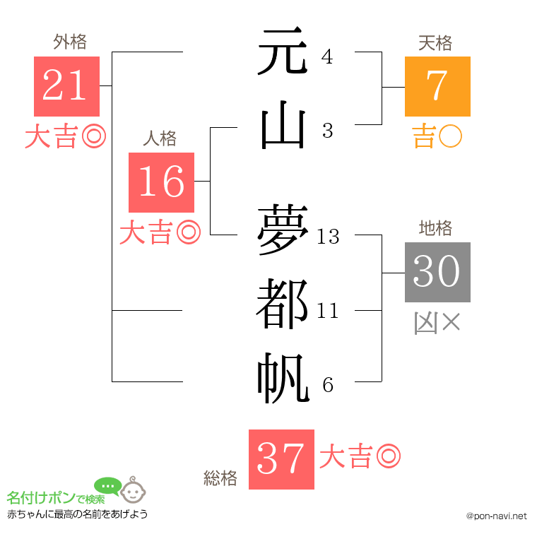 元山 夢都帆さんの姓名判断結果