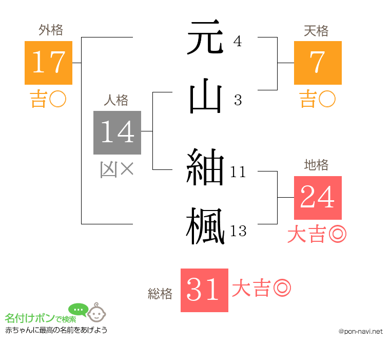 元山 紬楓さんの姓名判断結果