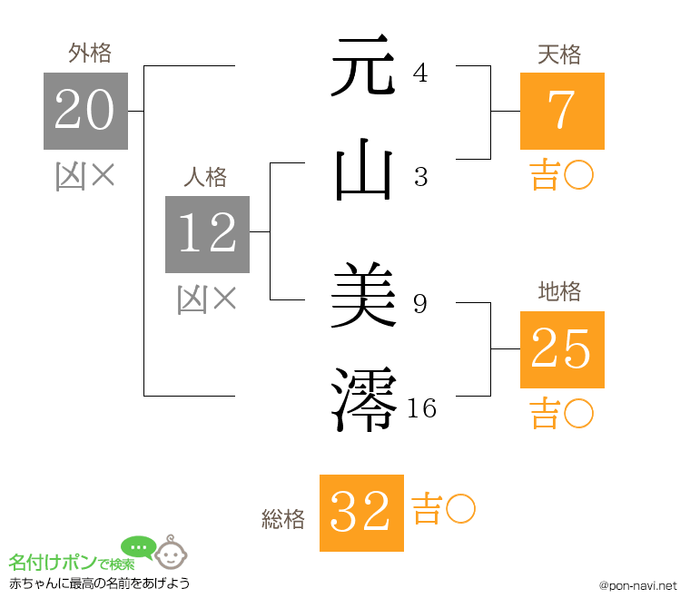 元山 美澪さんの姓名判断結果