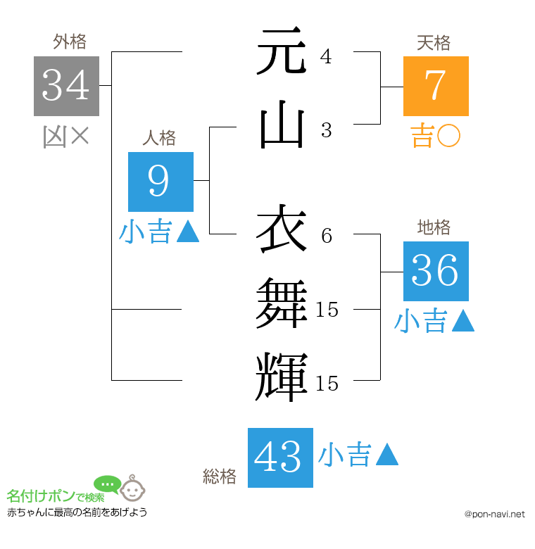 元山 衣舞輝さんの姓名判断結果
