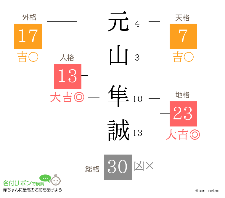 元山 隼誠さんの姓名判断結果