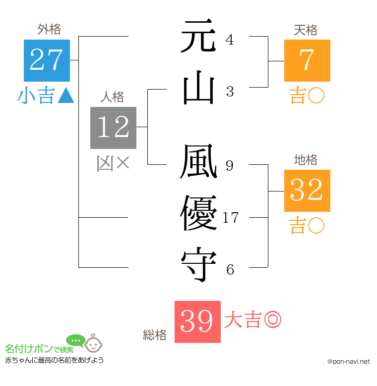 元山 風優守さんの姓名判断結果