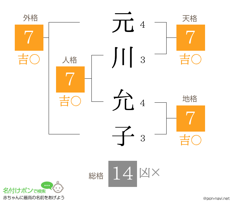 元川 允子さんの姓名判断結果