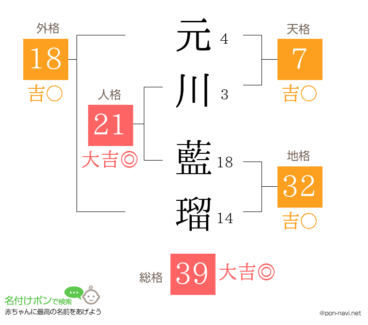 元川 藍瑠さんの姓名判断結果