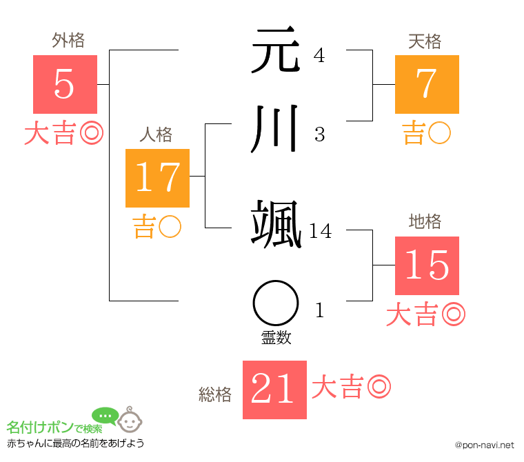 元川 颯さんの姓名判断結果