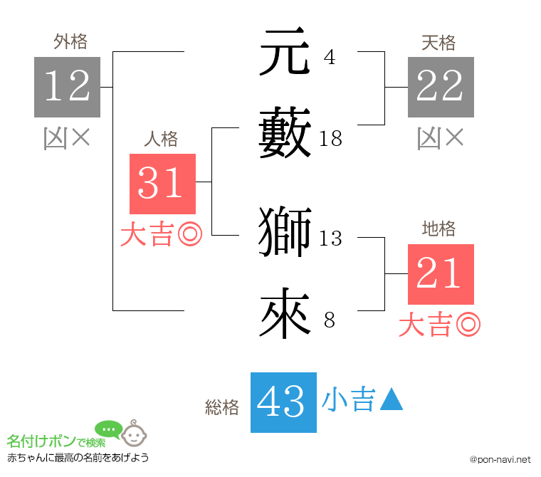 元藪 獅來さんの姓名判断結果