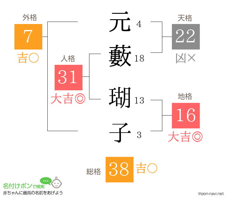 元藪 瑚子さんの姓名判断結果