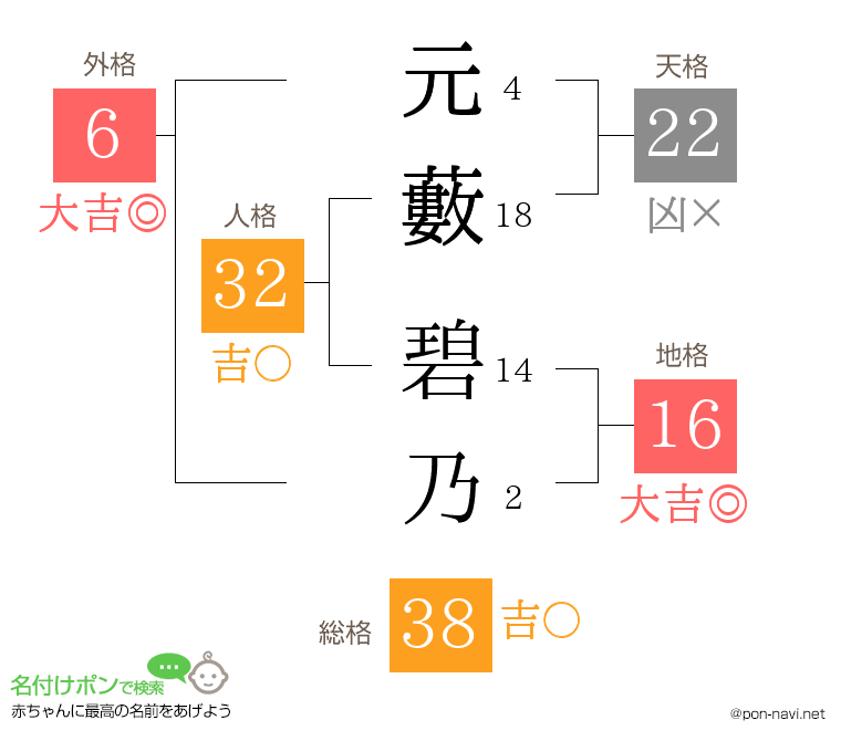 元藪 碧乃さんの姓名判断結果