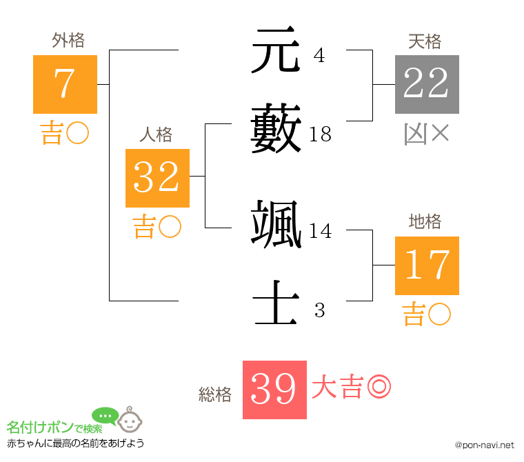 元藪 颯士さんの姓名判断結果