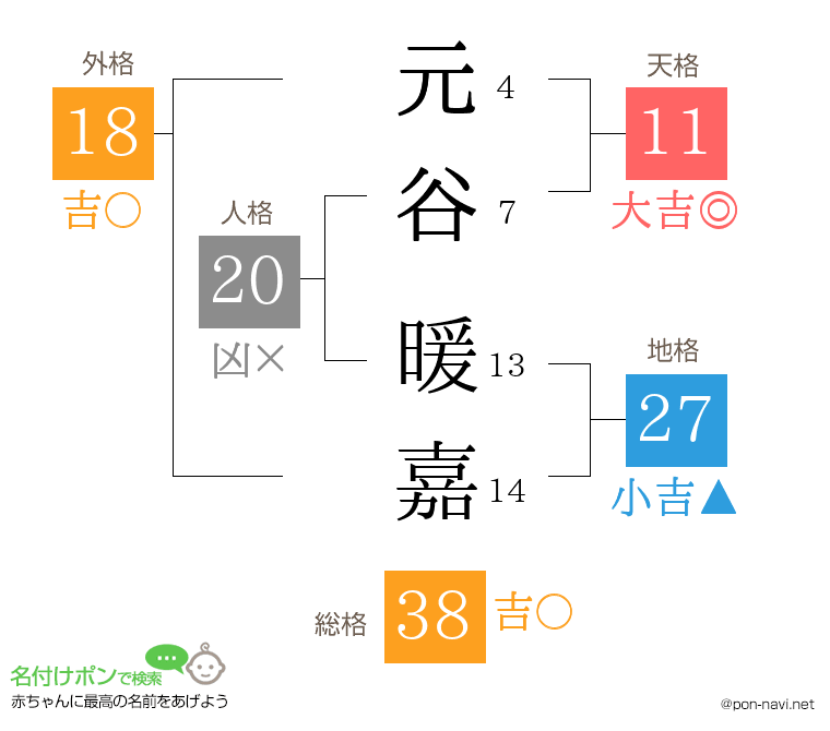元谷 暖嘉さんの姓名判断結果