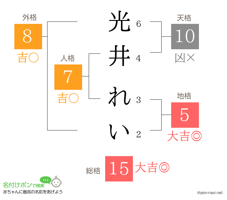 光井 れいさんの姓名判断結果