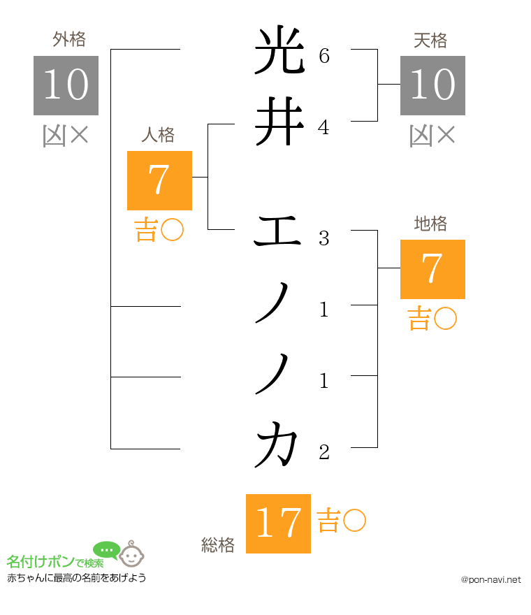 光井 エノノカさんの姓名判断結果