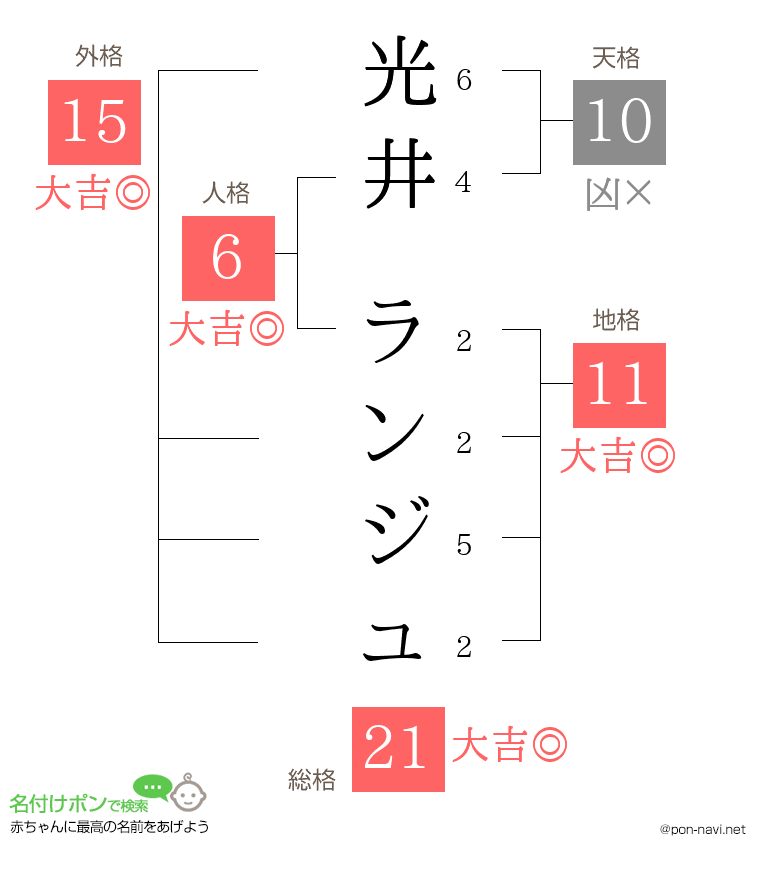 光井 ランジュさんの姓名判断結果