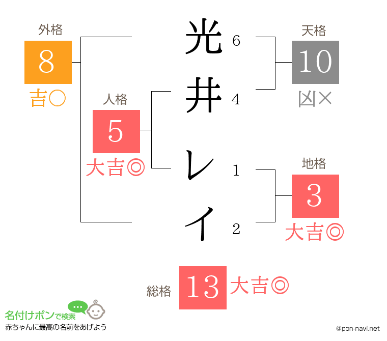 光井 レイさんの姓名判断結果
