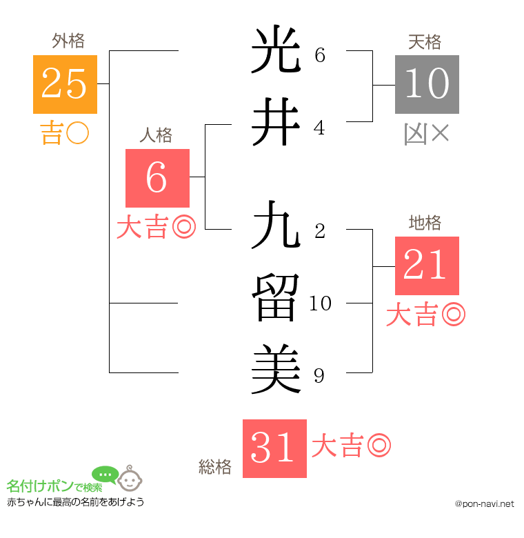 光井 九留美さんの姓名判断結果