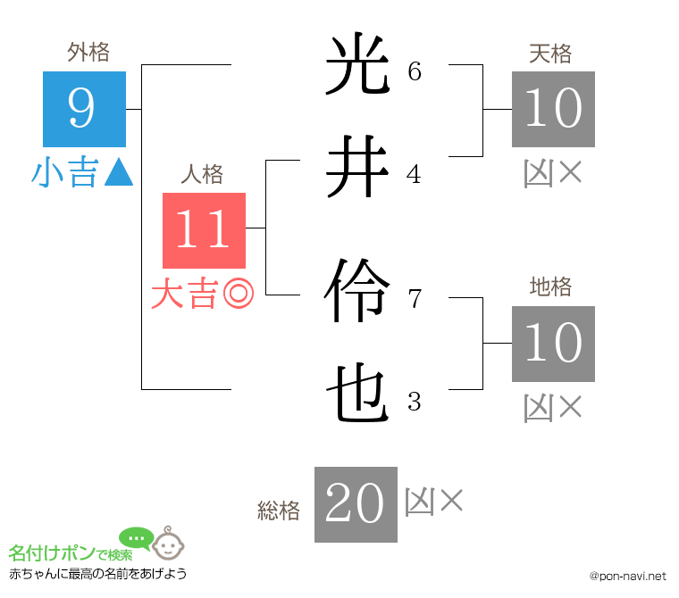 光井 伶也さんの姓名判断結果