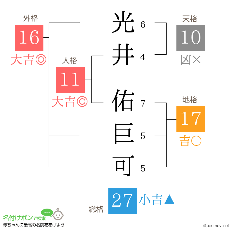 光井 佑巨可さんの姓名判断結果