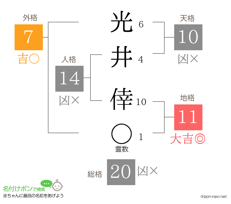 光井 倖さんの姓名判断結果
