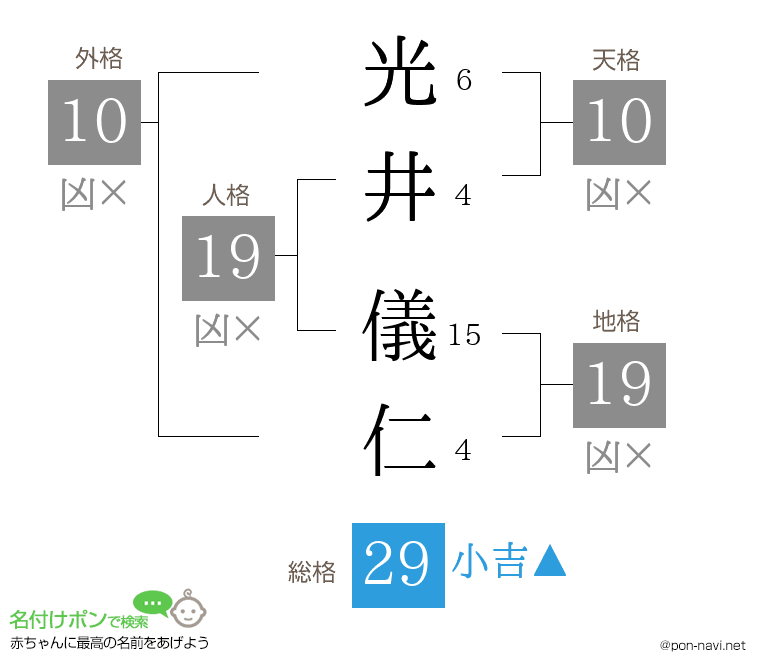 光井 儀仁さんの姓名判断結果