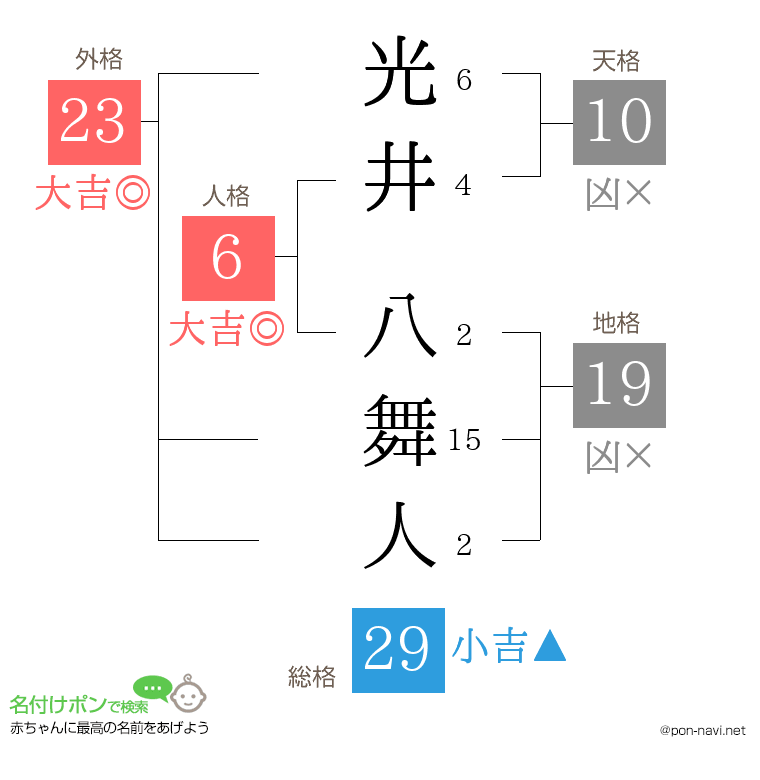 光井 八舞人さんの姓名判断結果