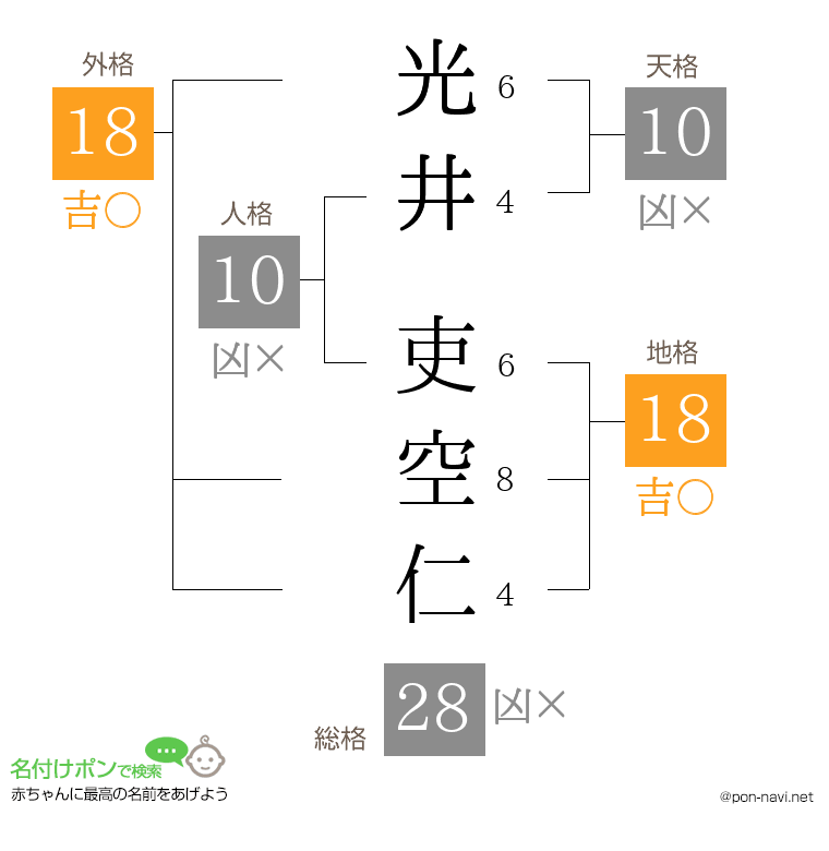 光井 吏空仁さんの姓名判断結果