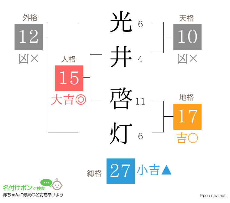 光井 啓灯さんの姓名判断結果