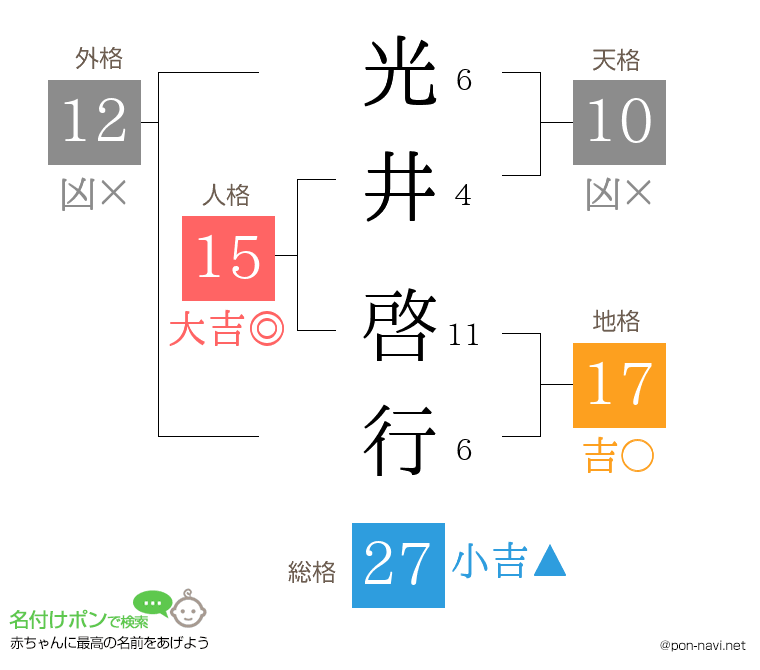 光井 啓行さんの姓名判断結果