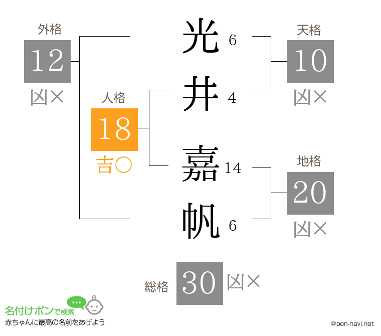光井 嘉帆さんの姓名判断結果