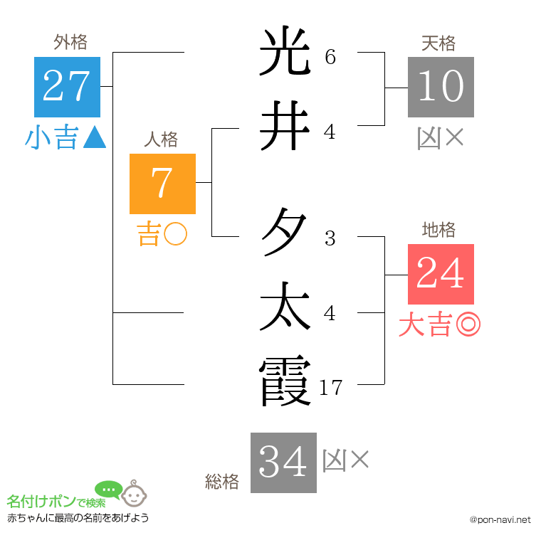 光井 夕太霞さんの姓名判断結果