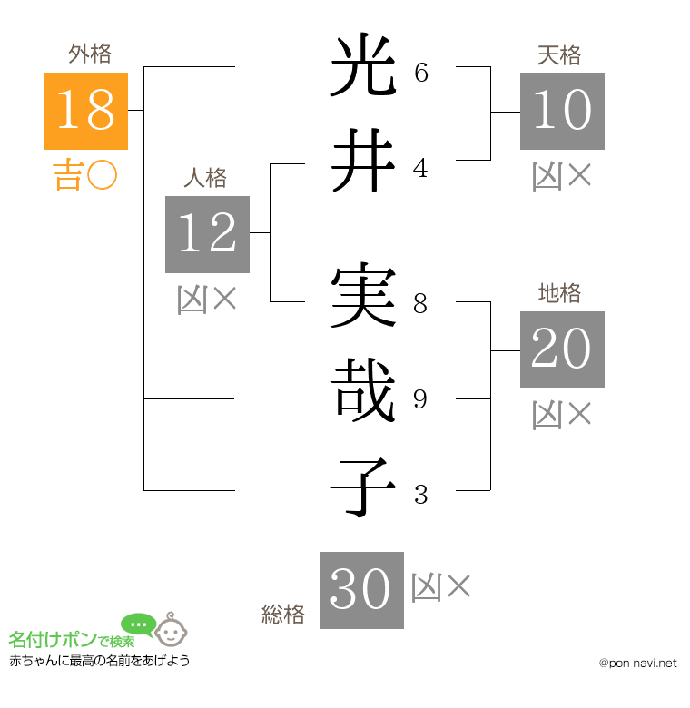 光井 実哉子さんの姓名判断結果