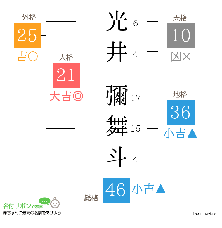 光井 彌舞斗さんの姓名判断結果