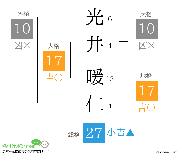 光井 暖仁さんの姓名判断結果